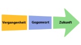 Die Zeiten